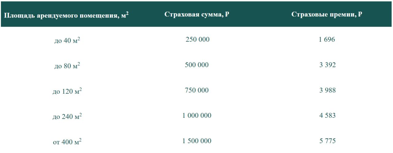 Страхование гражданской ответственности Арендатора.jpg